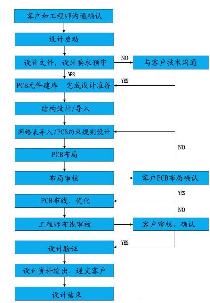 設(shè)計(ji)中(zhong)心